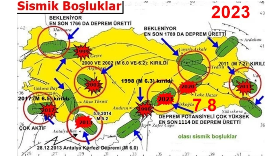 1996 yılında yayınlanan 'Türkiye'nin sismik boşluk haritası’ ne anlama geliyor?